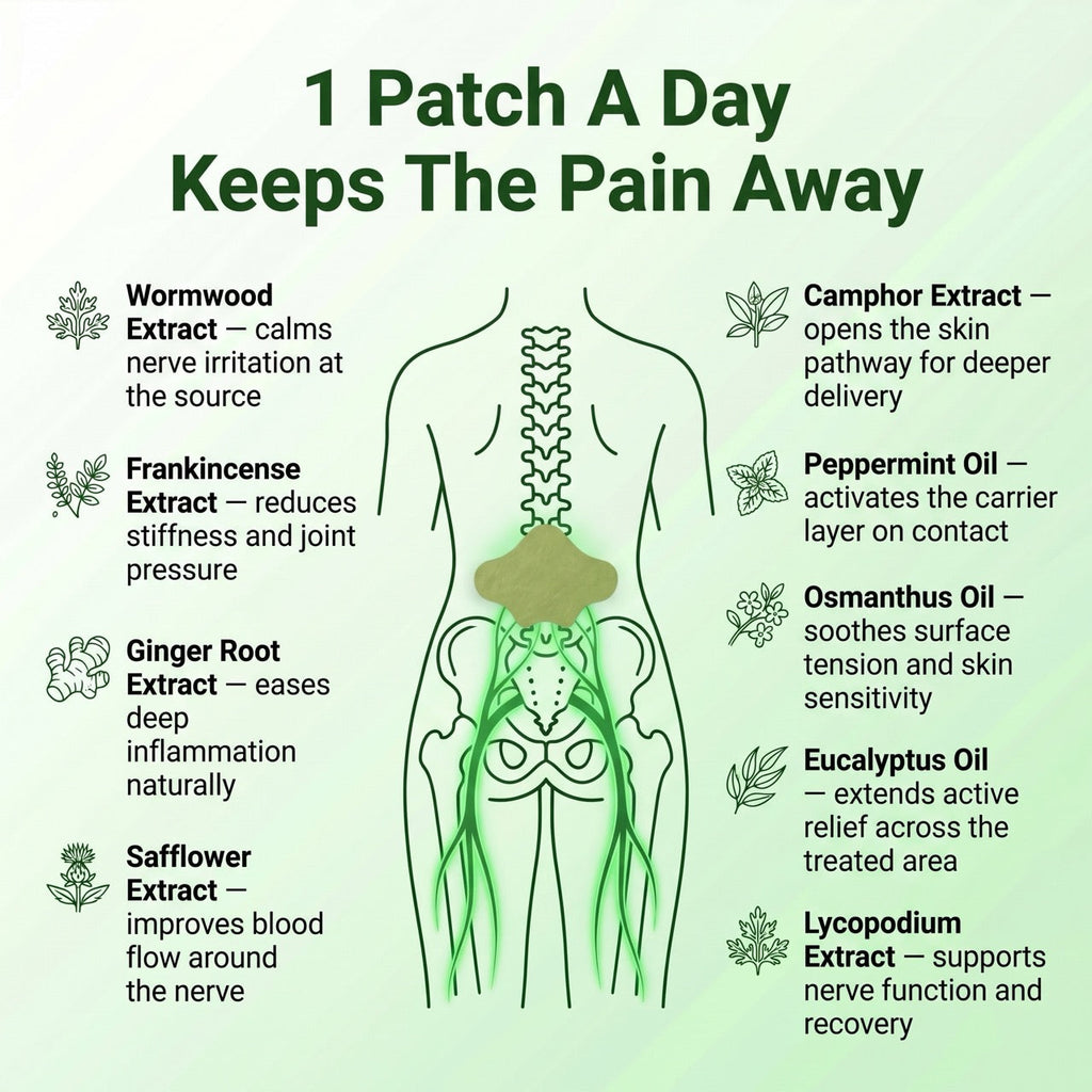 NerveCalm™ Sciatica Pain Relief Patches