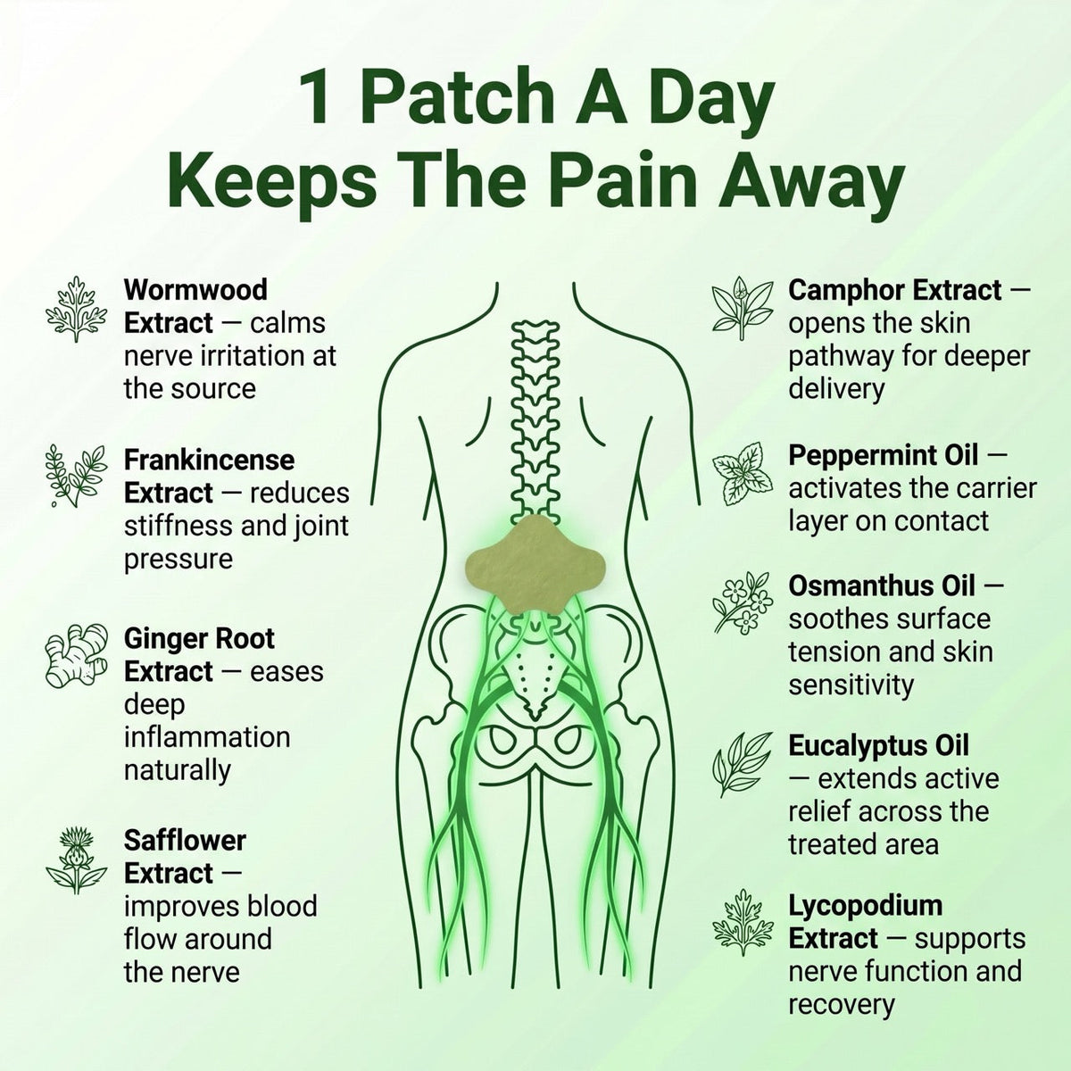 NerveCalm™ Sciatica Pain Relief Patches