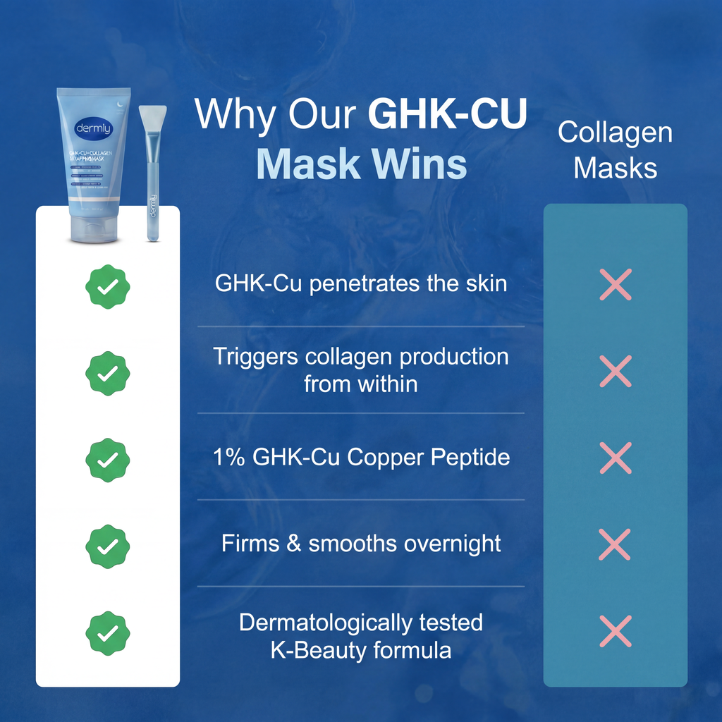 Dermly GHK-Cu Overnight Wrapping Mask