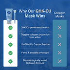 Dermly GHK-Cu Overnight Wrapping Mask