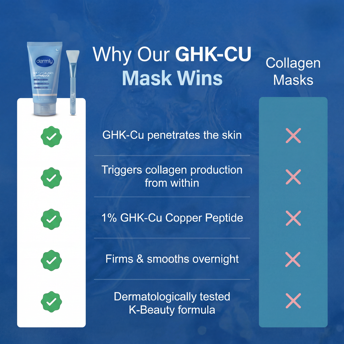 Dermly GHK-Cu Overnight Wrapping Mask