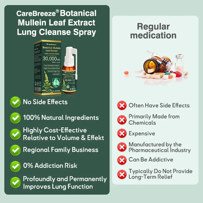 CareBreeze® Botanical Mullein Leaf Extract Lung Cleanse Spray