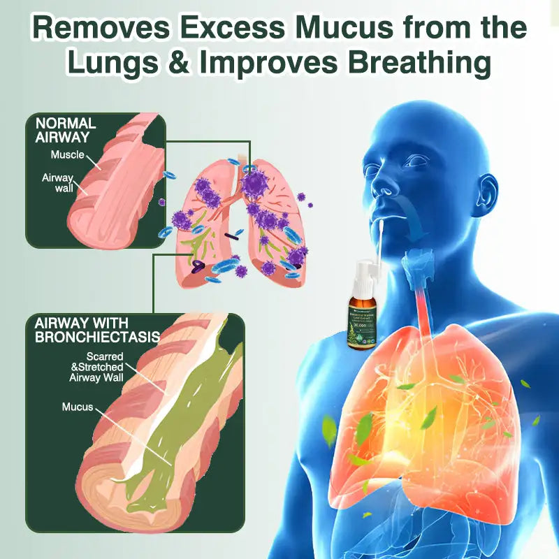 CareBreeze® Botanical Mullein Leaf Extract Lung Cleanse Spray