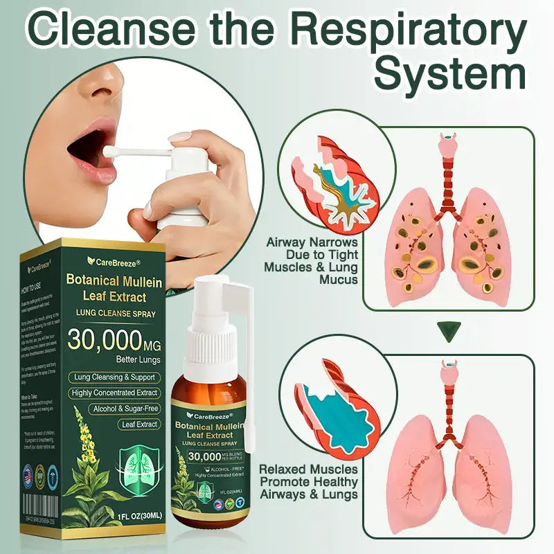 CareBreeze® Botanical Mullein Leaf Extract Lung Cleanse Spray