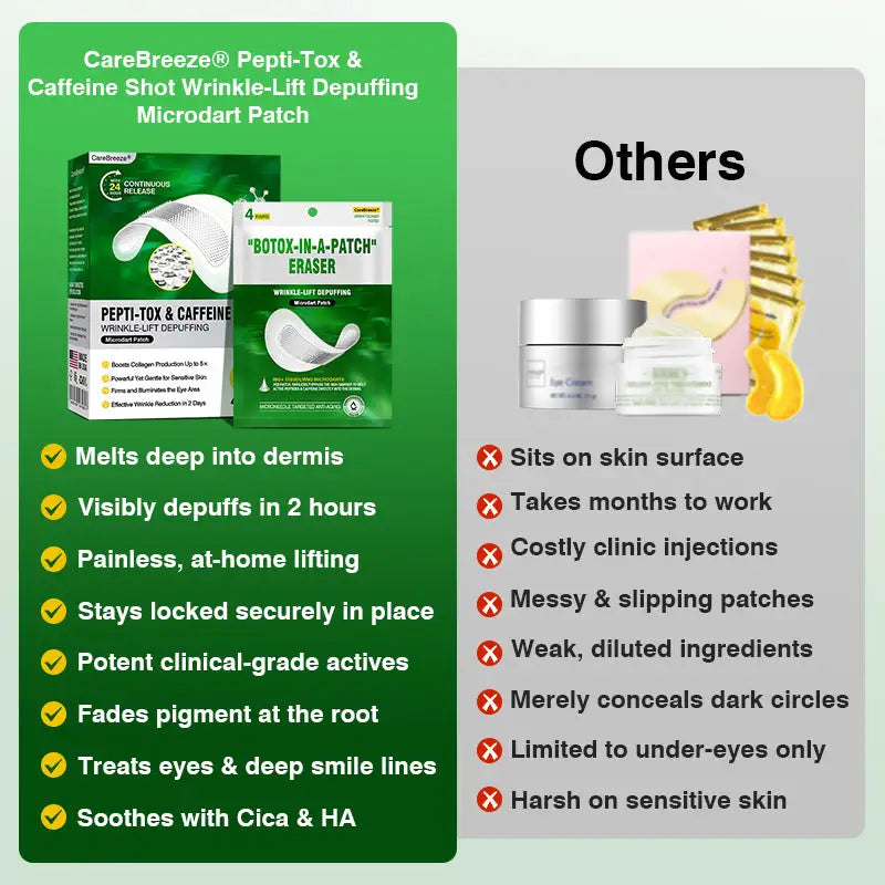 CareBreeze® Pepti-Tox & Caffeine Shot Wrinkle-Lift Depuffing Microdart Patch