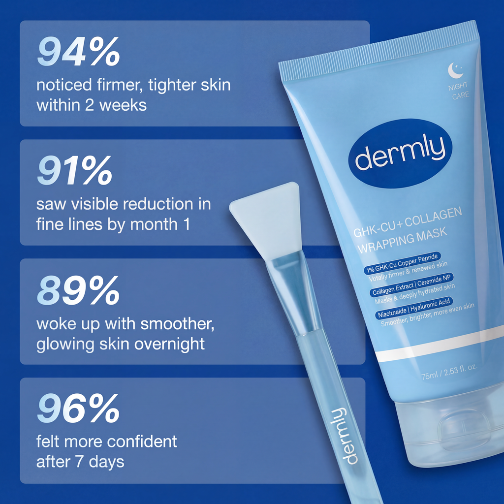 Dermly GHK-Cu Overnight Wrapping Mask