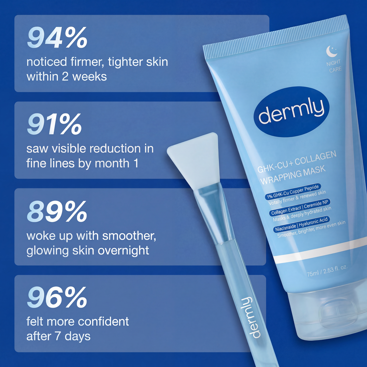 Dermly GHK-Cu Overnight Wrapping Mask